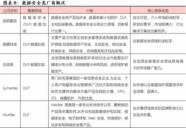 優炫軟件(430208) 信息安全領軍企業，業績5年翻10倍的網絡與信息安全軟件先鋒